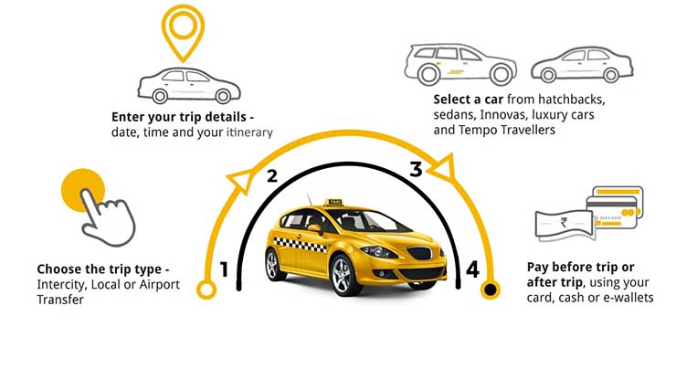 agra cab service